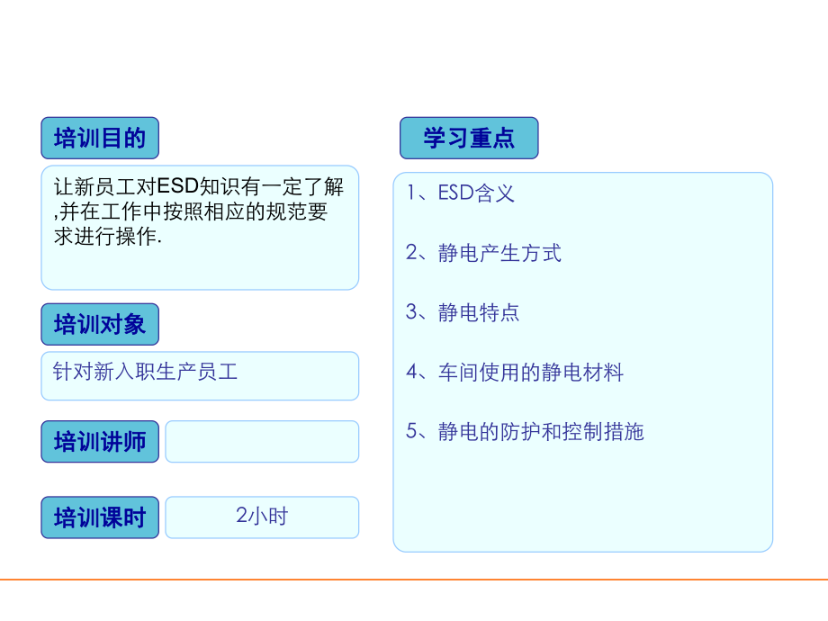 ESD标准培训资料.ppt_第2页