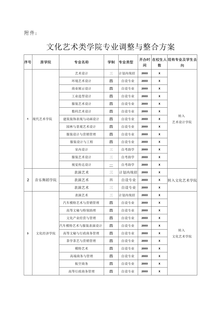 关于调整完善学校文化艺术类学院及相关专业的决定.docx_第3页