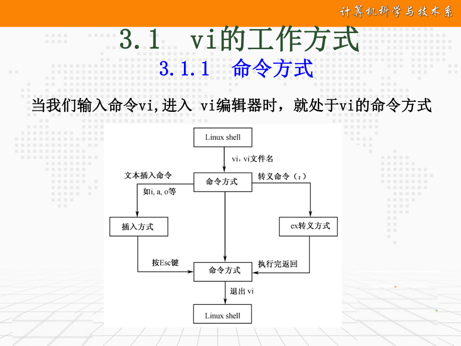 Linux操作系统ppt.ppt_第3页