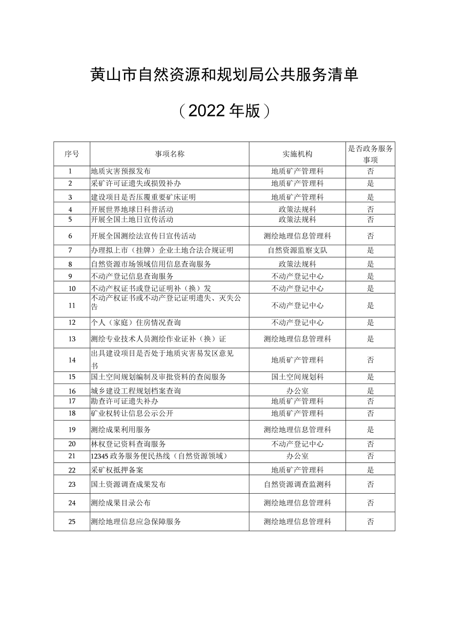 黄山市自然资源和规划局公共服务清单2022年版.docx_第1页