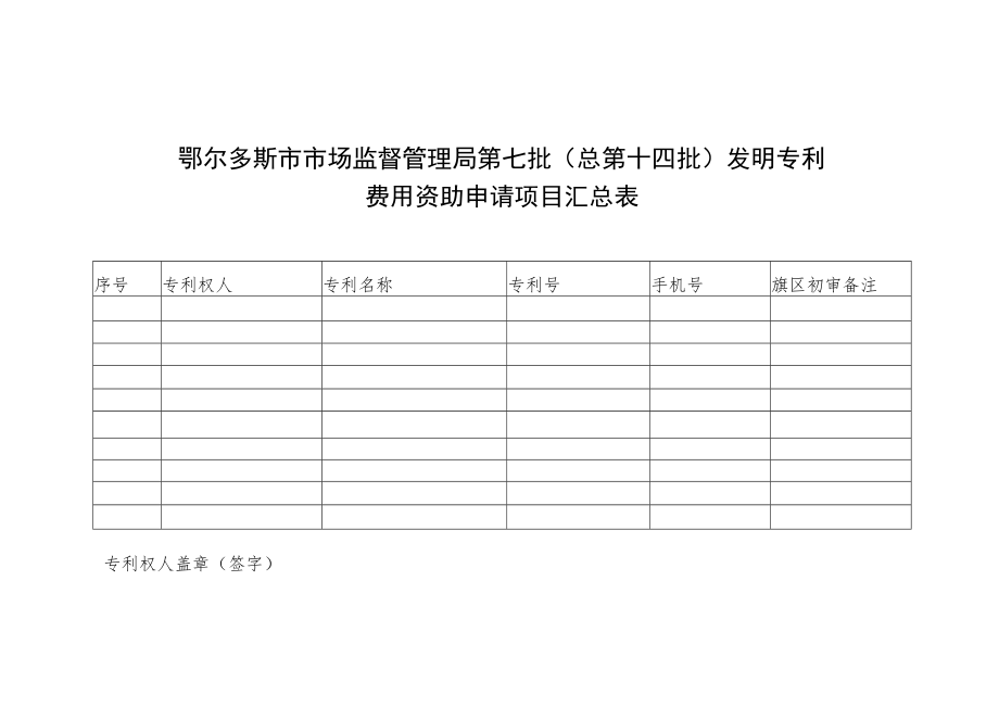 鄂尔多斯市市场监督管理局第七批总第十四批发明专利费用资助申请项目汇总表.docx_第1页