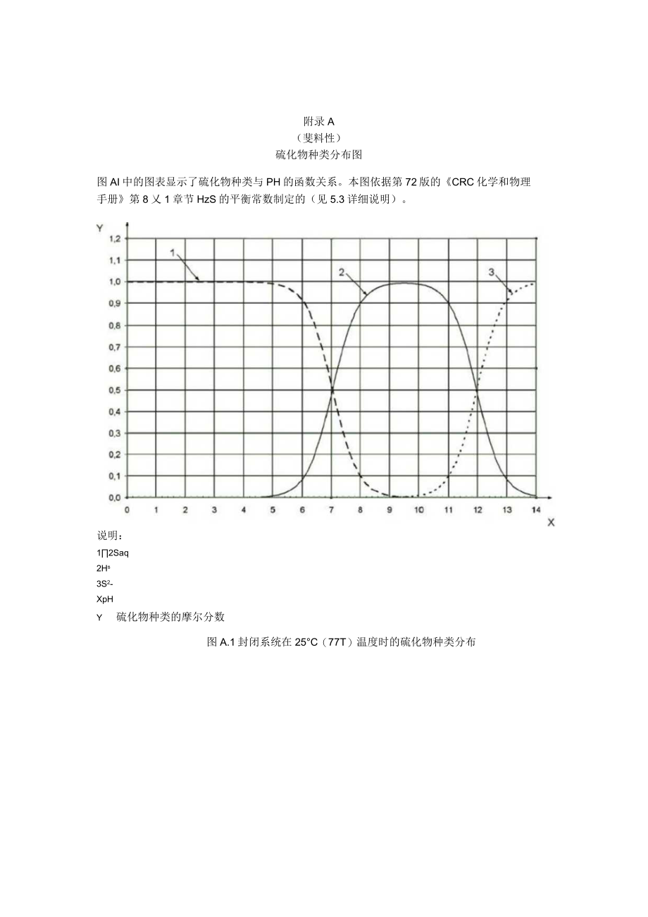 金属材料在腐蚀性石油精炼环境中硫化物种类分布图、硬度试验和要求的背景信息、焊接程序评定硬度测量布局.docx_第1页