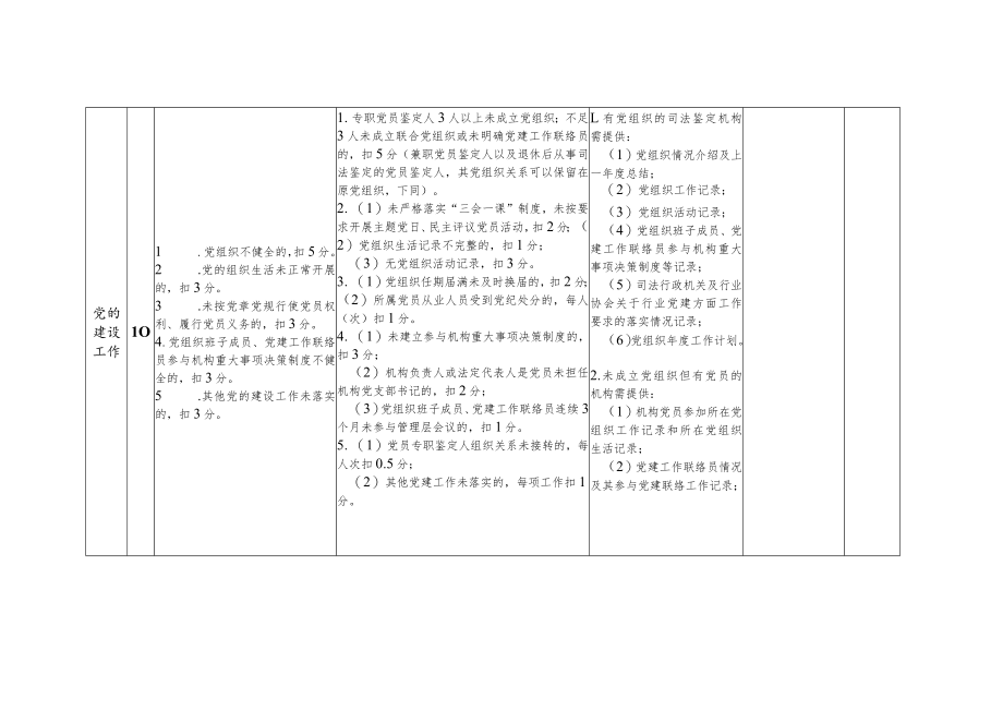 浙江省司法鉴定机构诚信等级评估量化表.docx_第2页