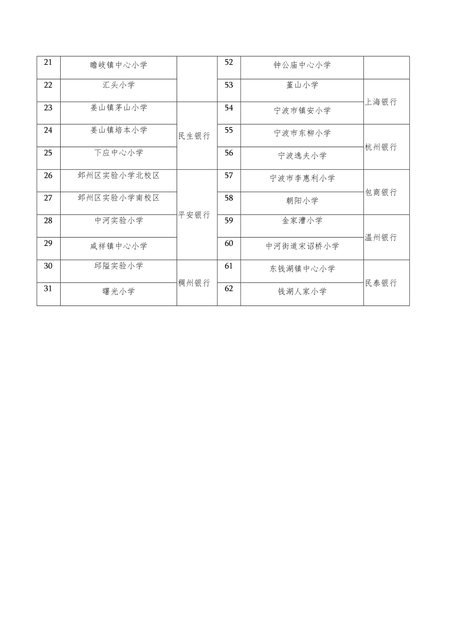 鄞州区小学银校对接表.docx_第2页