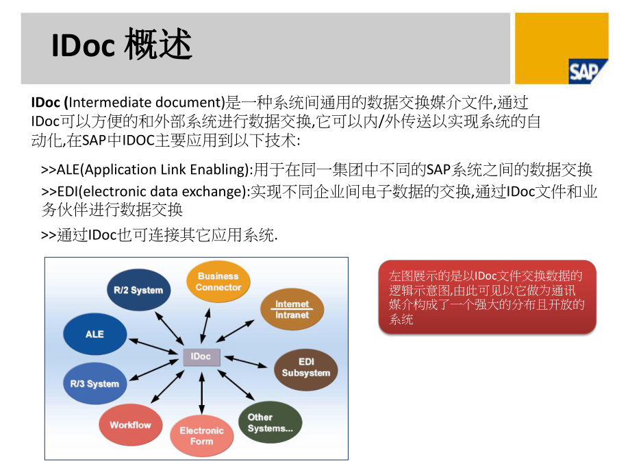 IDOC培训教程.ppt_第2页