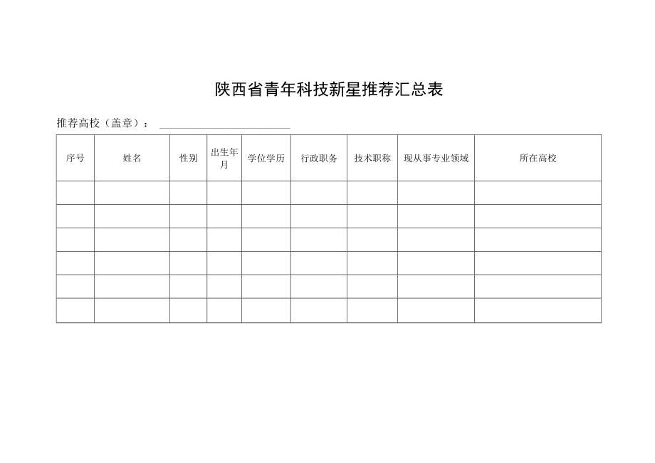 陕西省青年科技新星推荐汇总表.docx_第1页