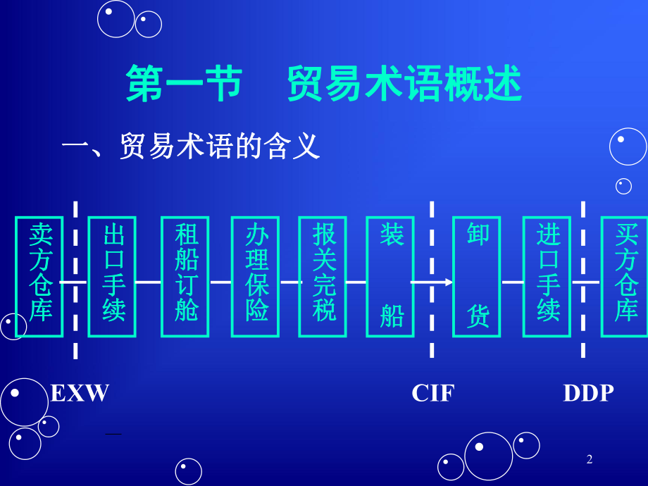 《国际贸易务实》贸易术语.ppt_第2页