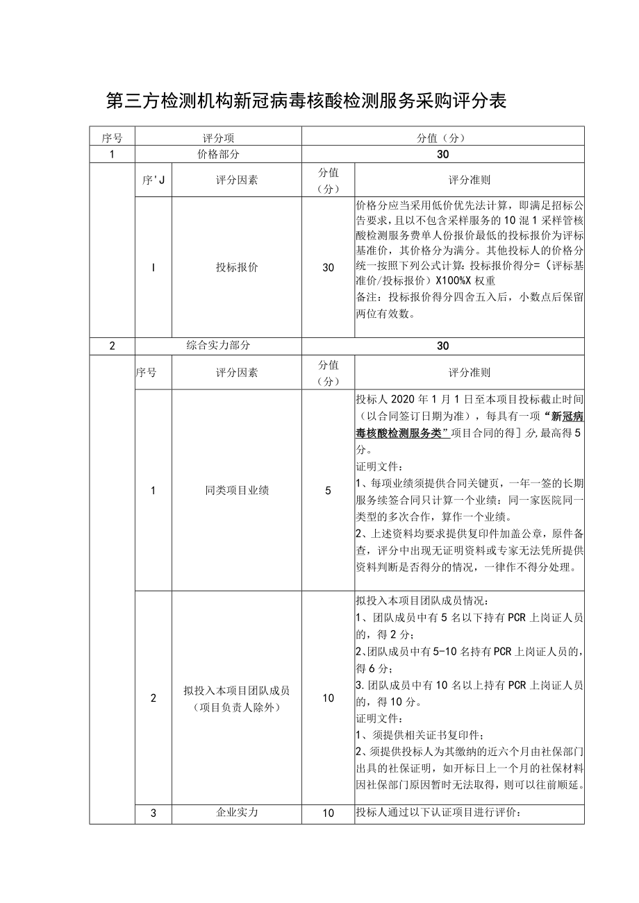 第三方检测机构新冠病毒核酸检测服务采购评分表.docx_第1页