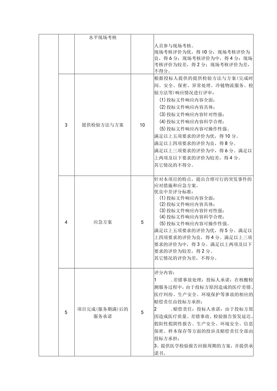 第三方检测机构新冠病毒核酸检测服务采购评分表.docx_第3页