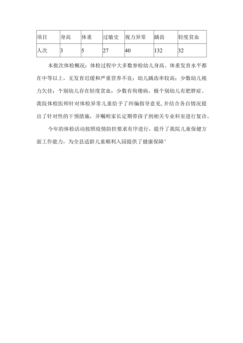 医院学龄前儿童健康体检情况报告.docx_第2页