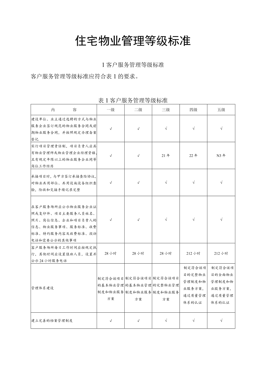 住宅物业管理等级标准.docx_第1页