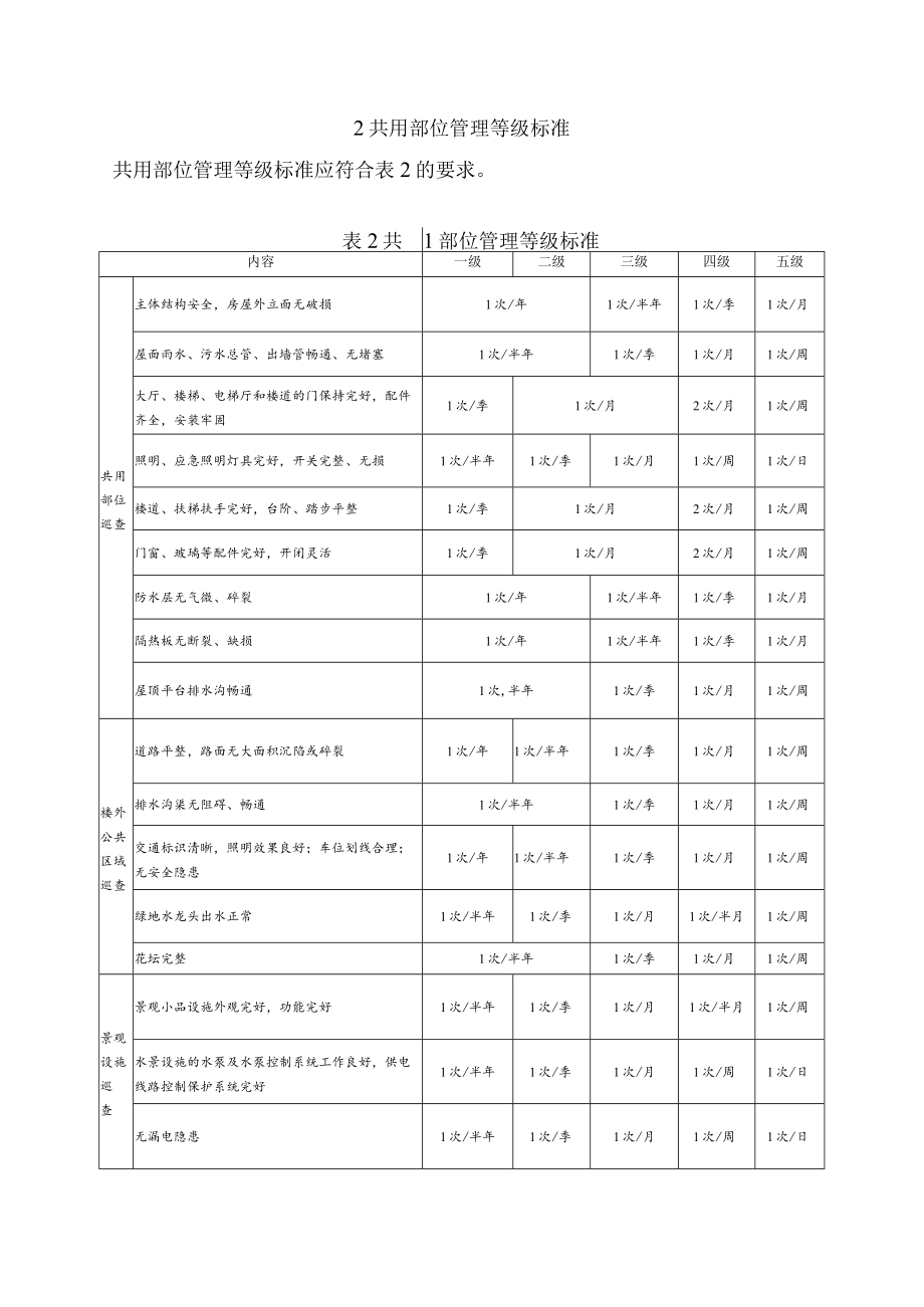 住宅物业管理等级标准.docx_第3页