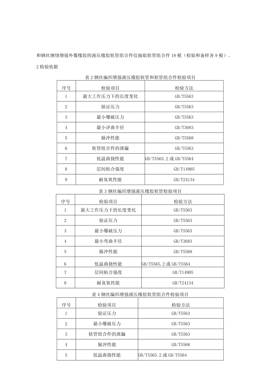 青岛市橡胶软管和软管组合件产品质量监督抽查实施细则2023年.docx_第2页