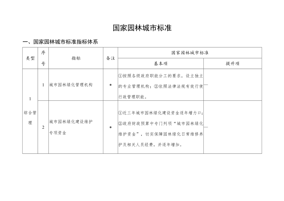 国家园林城市标准.docx_第1页