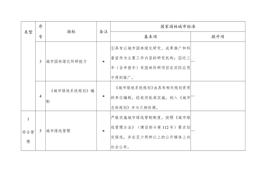 国家园林城市标准.docx_第2页