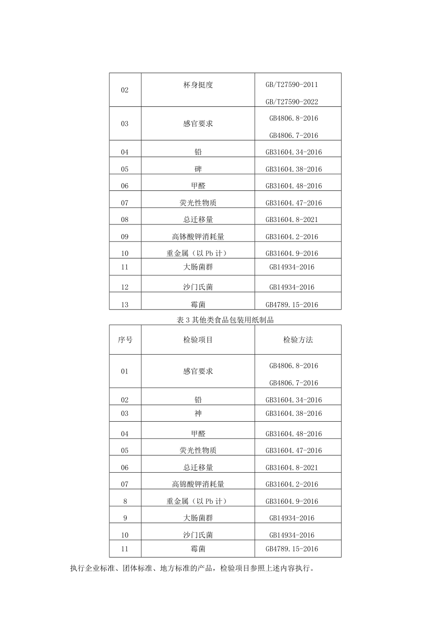 青岛市食品接触用纸包装及容器等制品产品质量监督抽查实施细则2023年.docx_第2页