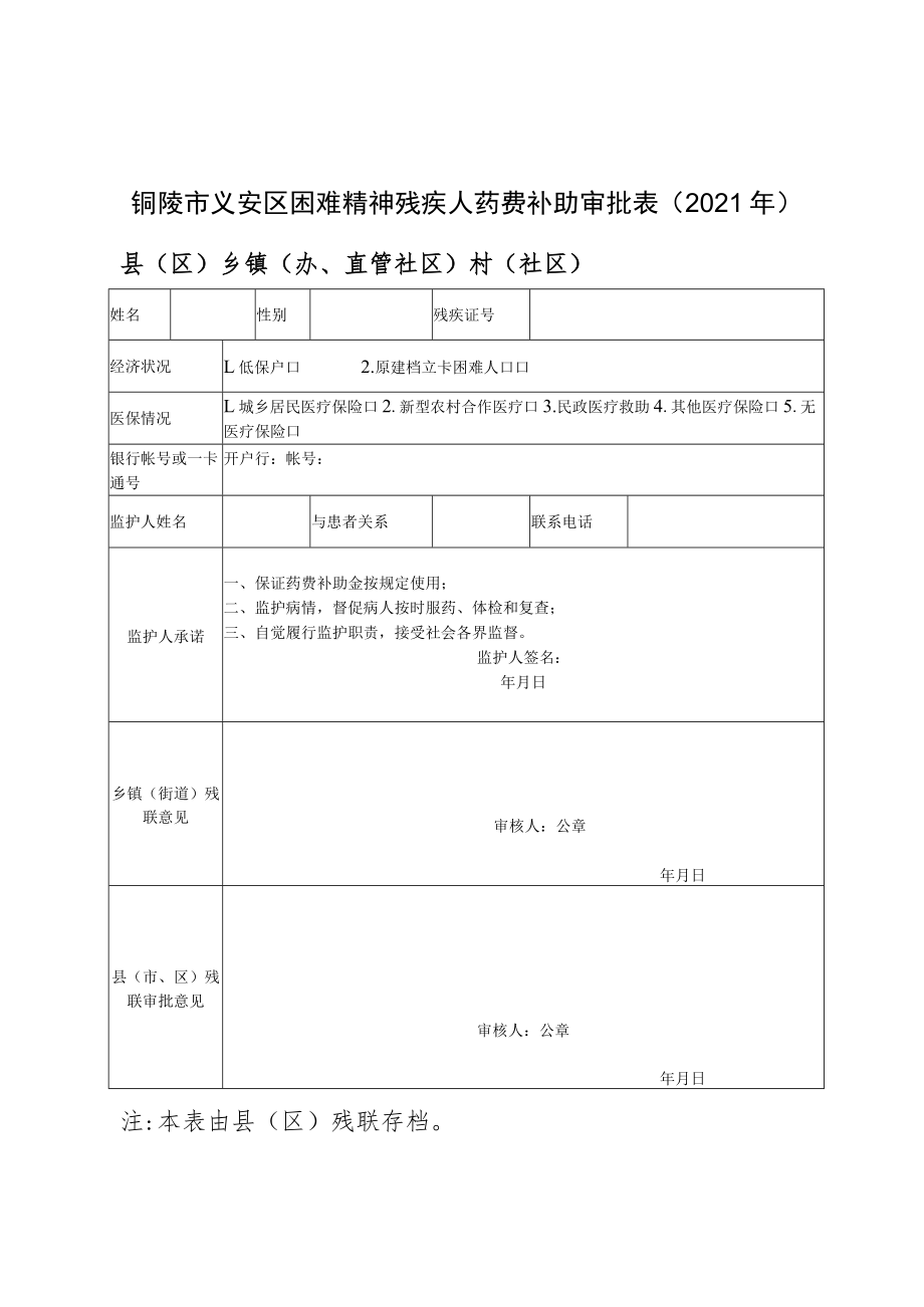 铜陵市义安区2021年度困难精神残疾人药费补助任务分配表.docx_第2页