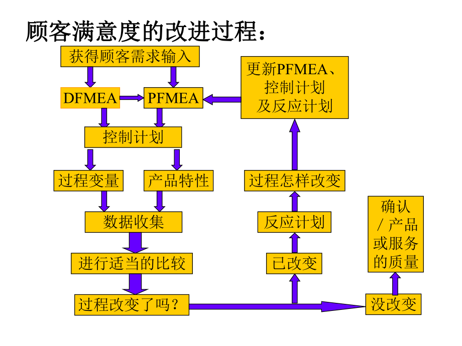 FMEA培训教程.ppt_第2页