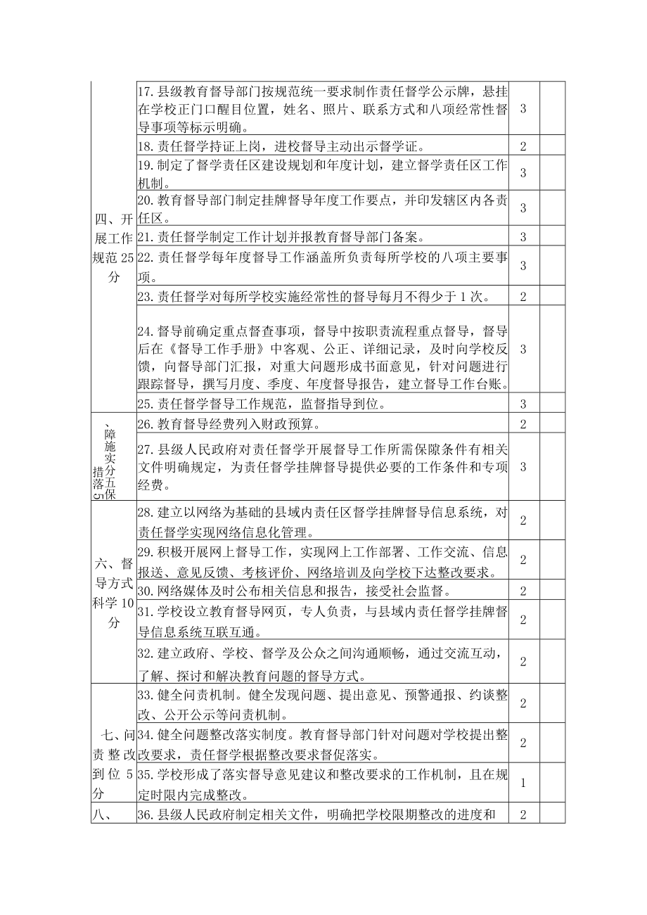 陕西省中小学校责任督学挂牌督导创新县区评估标准.docx_第2页