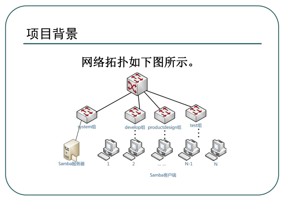 Samba服务器的配置与管理.ppt_第3页