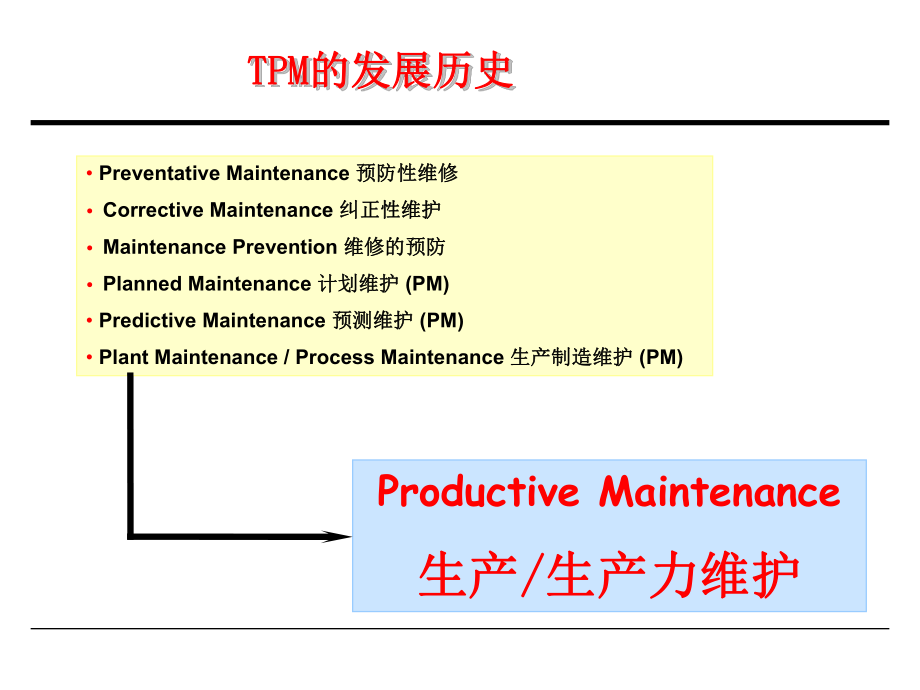 TMP培训资料.ppt_第2页