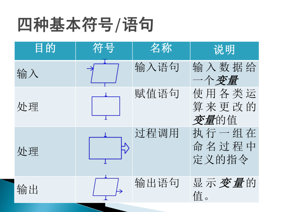 RAPTOR与流程图.ppt_第3页