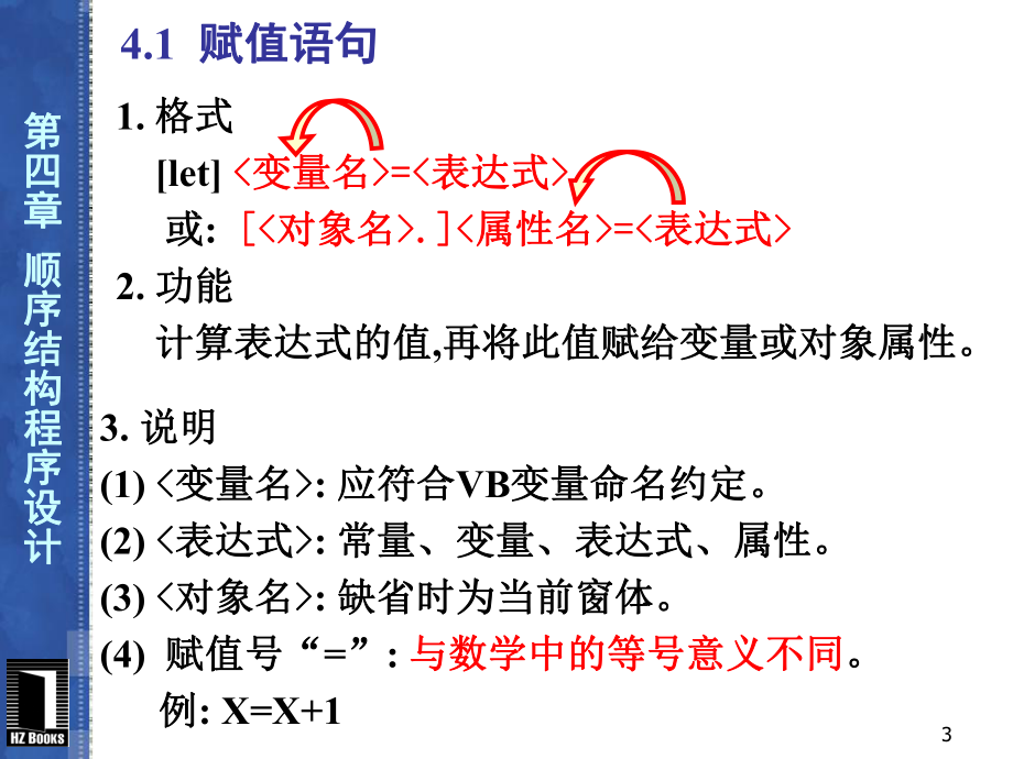 VB顺序结构程序设计.ppt_第3页