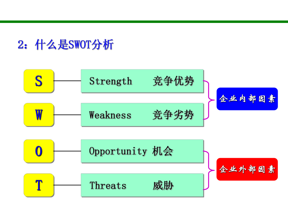 SWOT分析法(非常全面).ppt_第3页