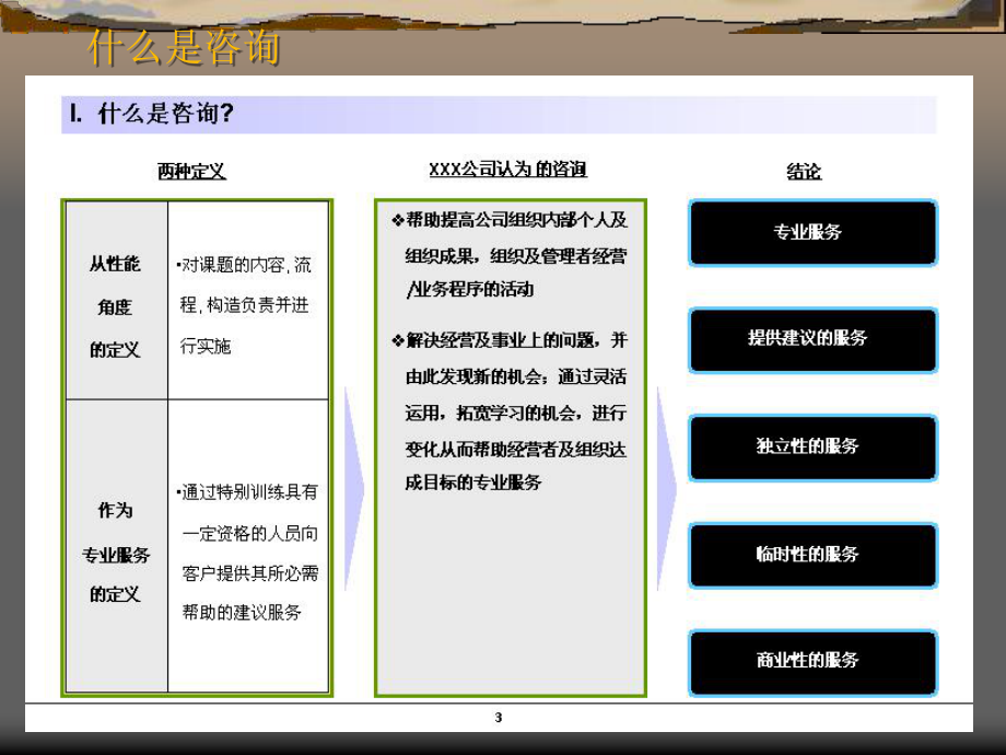 SAP内部顾问培训资料.ppt_第2页