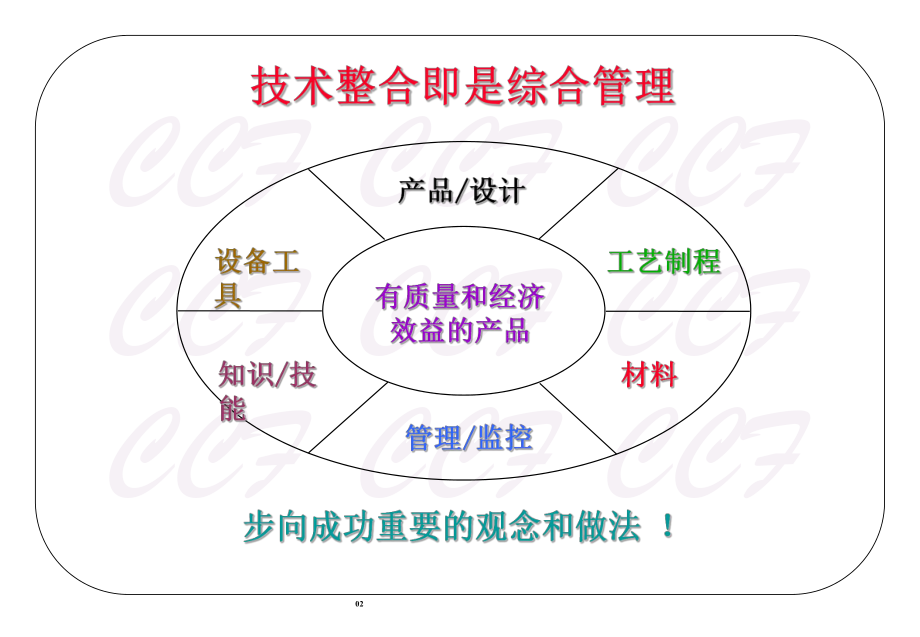 SMT工艺培训资料.ppt_第2页