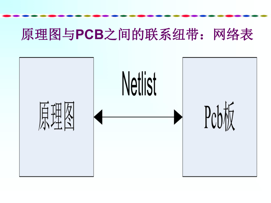 protel99培训教程PCB部分.ppt_第2页