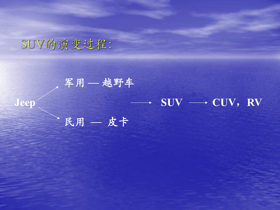 SUV的历史.ppt_第2页