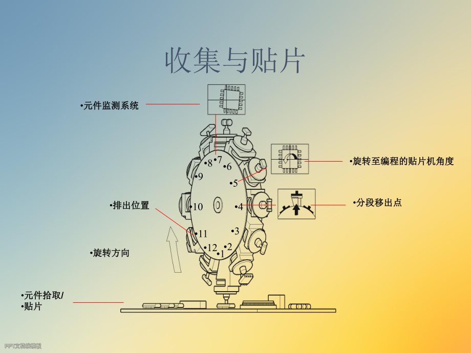 SIEMENS贴片机培训资料.ppt_第3页