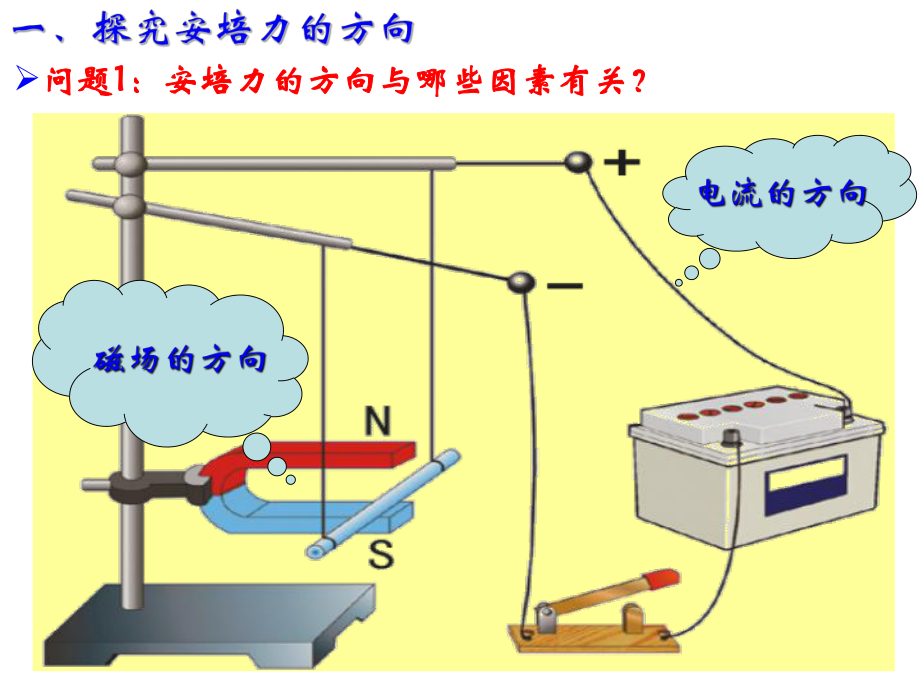 探究安培力课件.ppt_第2页