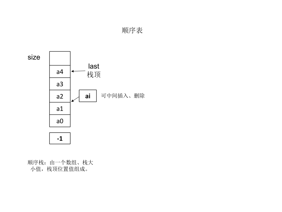 数据结构图示.ppt_第1页