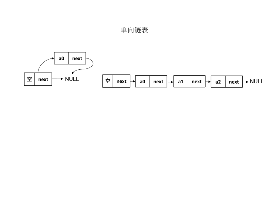 数据结构图示.ppt_第2页