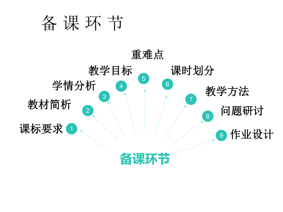 数学集体备课.ppt_第2页