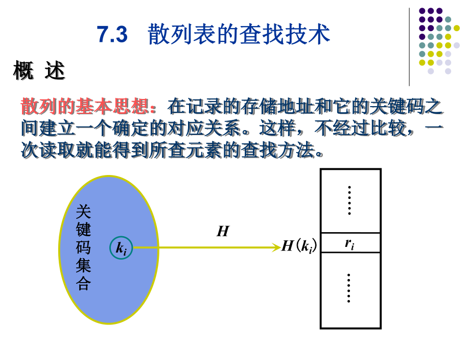 数据结构散列表.ppt_第2页