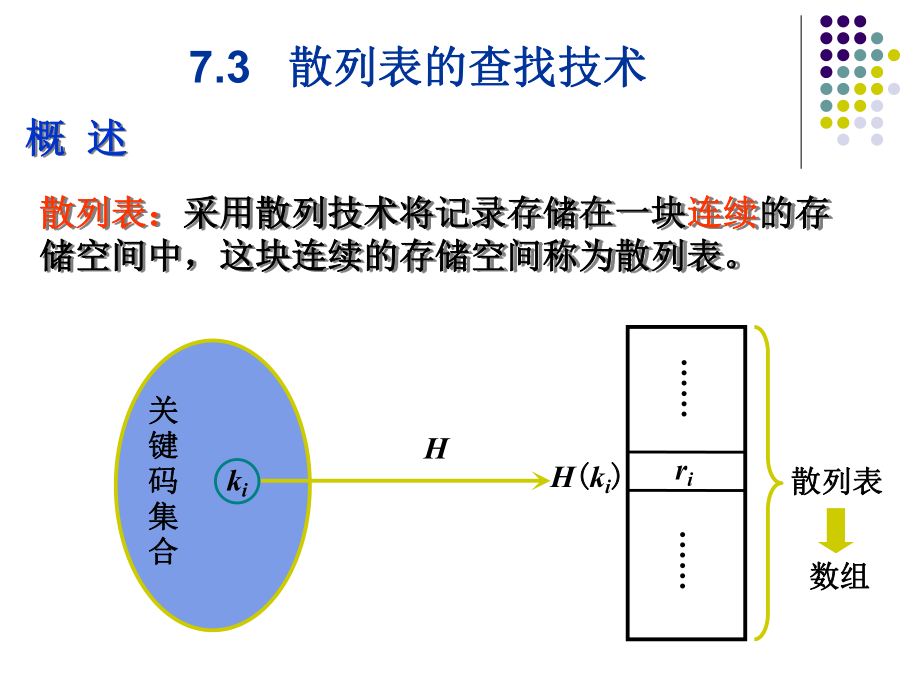 数据结构散列表.ppt_第3页