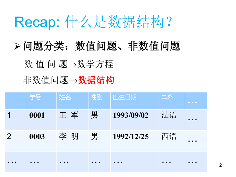 数据结构线性表A.ppt_第2页