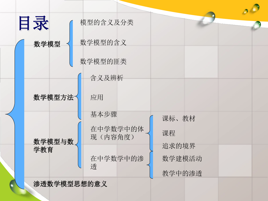 数学模型思想.ppt_第2页