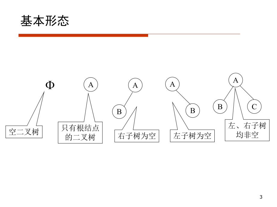 数据结构C++PPT5.ppt_第3页