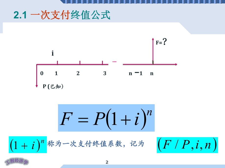 工程经济学..ppt_第2页