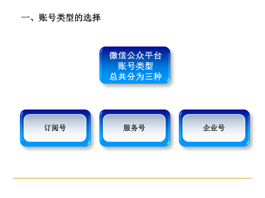 微信公众平台设计方案.ppt_第2页