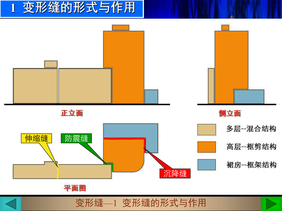 建筑构造课件.ppt_第2页