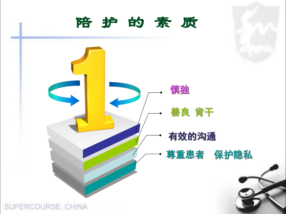 护工培训课件.ppt_第3页