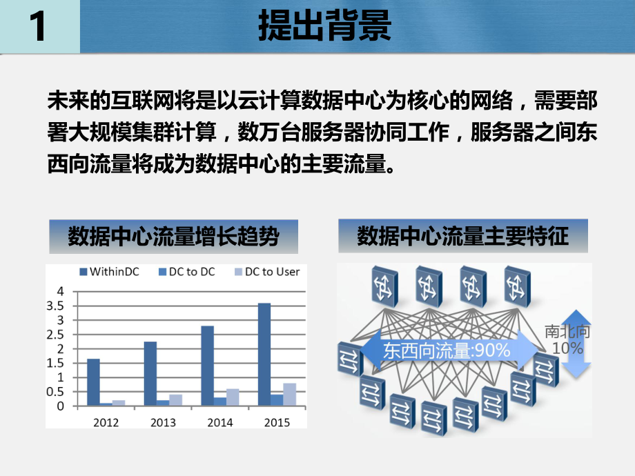 数据中心网络解决方案.ppt_第2页