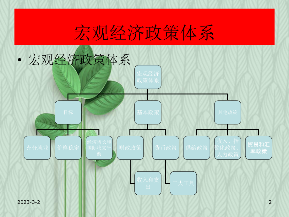 微观经济学与宏观经济学课件：宏观经济学基础.ppt_第2页