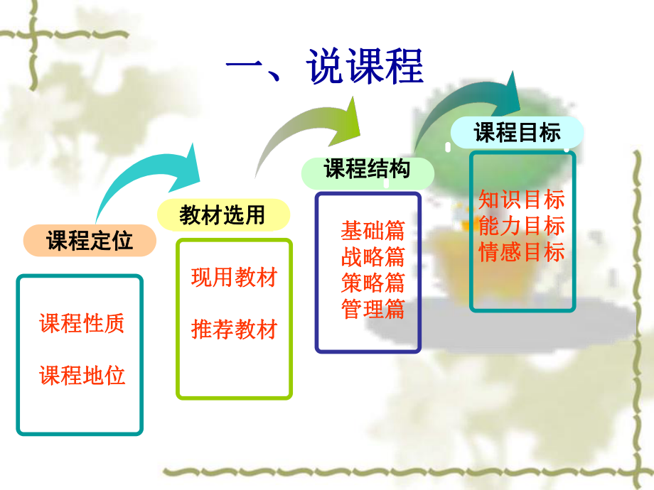 市场营销学说课.ppt_第3页