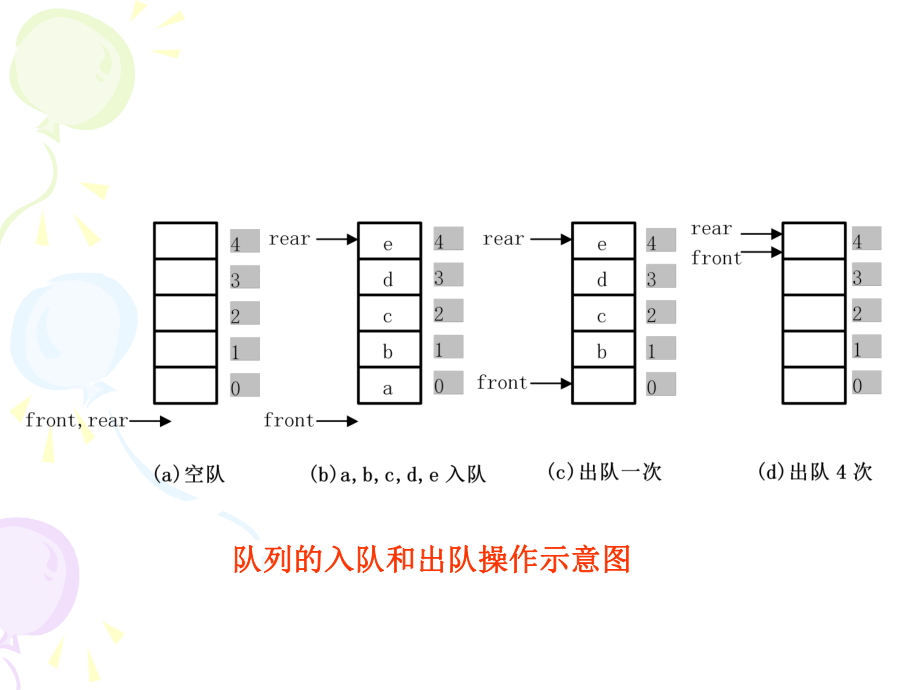 数据结构队列.ppt_第3页